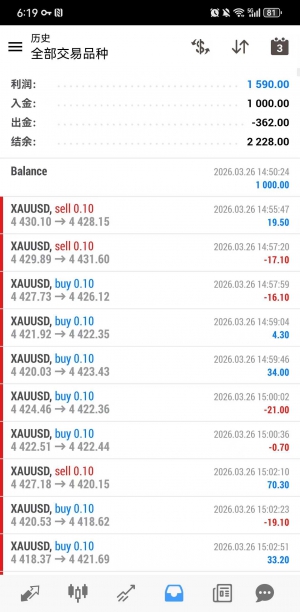 一次一单昨天入1000美金，盈利1500美金，一次一单每个单子都会止盈止损，-EAHub外汇论坛