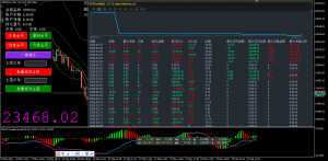 这周收益很不错，下周再开单了，睡觉-EAHub外汇论坛