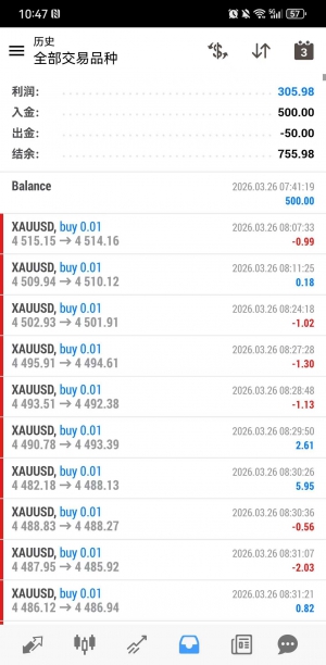 这是一款一次一单的黄金策略， 不马丁 不加仓 不网格，每个都带止盈止损，入金50-EAHub外汇论坛