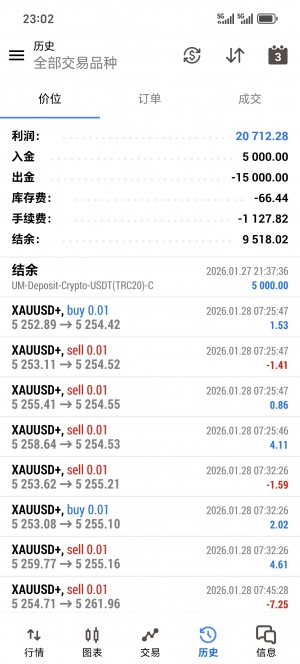 MT5网格对冲，实盘账户，收益20712+，不惧单边行情，赚钱快-EAHub外汇论坛