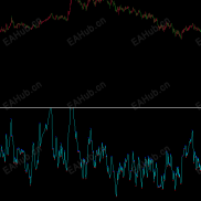 【RSI】自动绘制背离线的R-EAHub外汇论坛