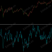 【RSI】自动绘制背离线的R-EAHub外汇论坛