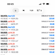 周五，继续盈利收工！一次一单不加仓，严格止损！-EAHub外汇论坛