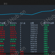 【金麒麟EA】-EAHub外汇论坛