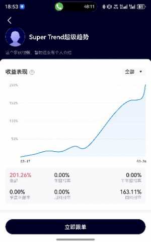 有没有来跟单的，TMGM跟单市场，不需要自己购买EA，这都测试好了[呲牙]-EAHub外汇论坛