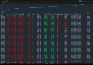 最强多空交叉出场浮亏小盈利强海棠黄金策略欢迎了解-EAHub外汇论坛