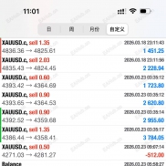 【命运女神黄金趋势】原创黄金突破+顺势加仓策略，四个月收益113%，回撤小于5%，市面独一份-EAHub外汇论坛