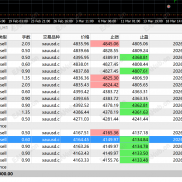 【命运女神黄金趋势】原创黄金突破+顺势加仓策略，四个月收益113%，回撤小于5%，市面独一份-EAHub外汇论坛