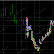 【神猴对冲刷单EA（有源码） MT4】每日收益：5-10%-EAHub外汇论坛