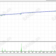 【神猴对冲刷单EA（有源码） MT4】每日收益：5-10%-EAHub外汇论坛