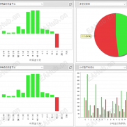【神猴对冲刷单EA（有源码） MT4】每日收益：5-10%-EAHub外汇论坛