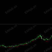 【判断趋势阶段工具】判断趋势的小工具免费分享给大家-EAHub外汇论坛