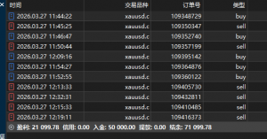 上周圆满结束-EAHub外汇论坛