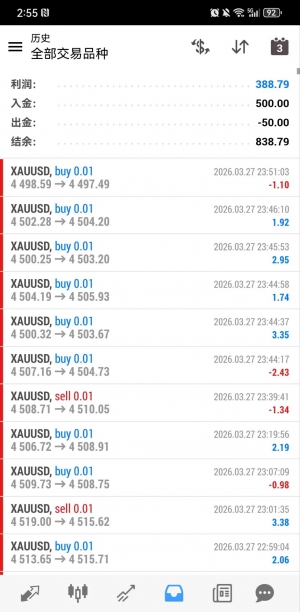 黄金EA 一次一单，严格止盈止损的策略， 每次0.01 ，每次就一个单子，多指标过滤-EAHub外汇论坛