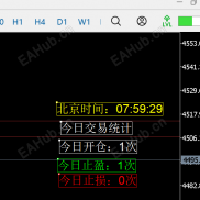 【】今日盈亏可视化指标-EAHub外汇论坛