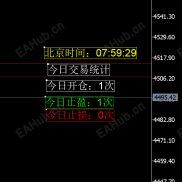 【】今日盈亏可视化指标-EAHub外汇论坛