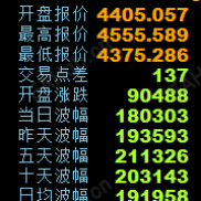 【最新报价信息面板】外汇、黄金最好用的价格信息报价工具-EAHub外汇论坛