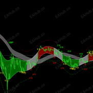 【神龙指标】神龙指标-EAHub外汇论坛