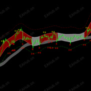 【神龙指标】神龙指标-EAHub外汇论坛