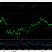 【斐波那契指标】多级别支撑阻力与斐波那契指标。这个指标值只能说自己下载使用可以一目了然。-EAHub外汇论坛