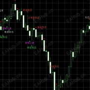 【K线形态】极好的指标，值得拥有，-EAHub外汇论坛