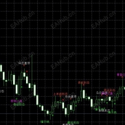 【K线形态】极好的指标，值得拥有，-EAHub外汇论坛