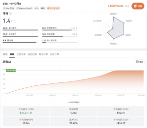 圣杯，永远的圣杯，需要跟的点这个
需要更单的话，点这个连接去跟吧 [url]https:-EAHub外汇论坛