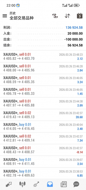 mt4黄金对冲，实盘账户，运行两个多月，这些时的行情稳稳的过-EAHub外汇论坛