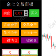 【自己用的操作面版】有了这个面板很方便-EAHub外汇论坛