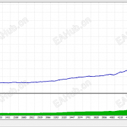 【智能剥头皮( 源码 ) MT4】有源码可以自行添加逻辑，收益稳定-EAHub外汇论坛