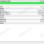 【智能剥头皮( 源码 ) MT4】有源码可以自行添加逻辑，收益稳定-EAHub外汇论坛