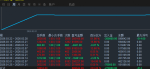 2个月80多倍欢迎小资金用美分账户测试。全网独一无二。latujunjunbo-EAHub外汇论坛