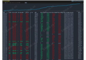新款突破一次一单  带复利  已经翻20倍 
服务器：ECMarkets-Live06-EAHub外汇论坛
