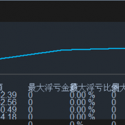 自研ea，持续记录，不卖，只接代挂-EAHub外汇论坛