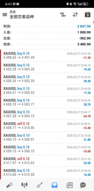 专门做黄金的策略，一次一单，不错就是你要找的一次一单，1000美金本金目前盈利2-EAHub外汇论坛