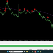 自主开发的交易系统，无飘逸、无重绘，信号带邮件和警报提示-EAHub外汇论坛