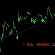 自主开发的交易系统，无飘逸、无重绘，信号带邮件和警报提示-EAHub外汇论坛
