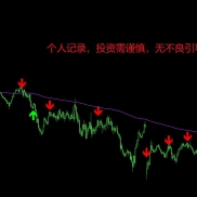 自主开发的交易系统，无飘逸、无重绘，信号带邮件和警报提示-EAHub外汇论坛