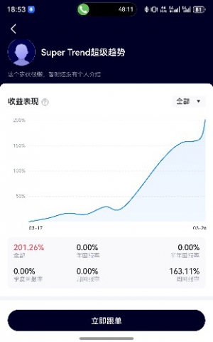 有没有来跟单的，TMGM跟单市场，不需要自己购买EA，这都测试好了[呲牙]-EAHub外汇论坛