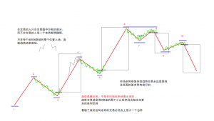趋势交易的基础也是核心、如果你认为趋势是你的朋友那么请你收藏它！-EAHub外汇论坛