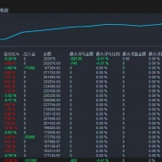 一单一结（设置了止盈止损)，实盘运行了3个月，经历了大行情，带严格风控，回撤-EAHub外汇论坛