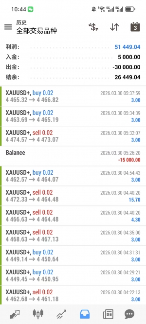 吞金兽，实盘账户，运行两个月，单边行情都过了，稳稳哒-EAHub外汇论坛