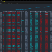 3 个月实盘，一次一单策略，每单带止损止盈 ，不加仓，不抗单。极端行情也能安心-EAHub外汇论坛