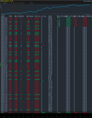 大家好!新一周的开始，希望美好的一天继续从这里延续，好运连连！日进斗金！
#高-EAHub外汇论坛