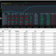 #趋势一次一单EA，运行3个收益600%+，开仓每单都有风控，不加仓，不爆仓，纯量化-EAHub外汇论坛
