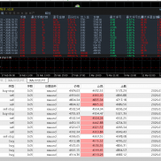 #单量和收益理想型资管策略，目前测试账户7个交易日2000到33w，日均刷单1000手起-EAHub外汇论坛