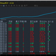 #单量和收益理想型资管策略，目前测试账户7个交易日2000到33w，日均刷单1000手起-EAHub外汇论坛
