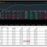 #单量和收益理想型资管策略，目前测试账户7个交易日2000到33w，日均刷单1000手起-EAHub外汇论坛