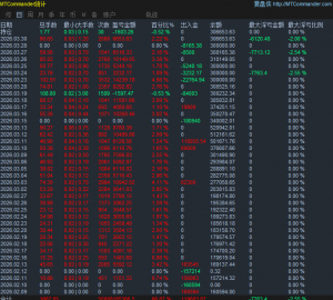【动态止盈-布林带上下轨突破-EA】全自动运行!无人工干扰！欢迎来索取观摩账号。-EAHub外汇论坛