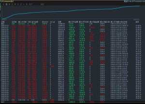 #超级黄金刷单 策略自带严格风控，收益300%-EAHub外汇论坛